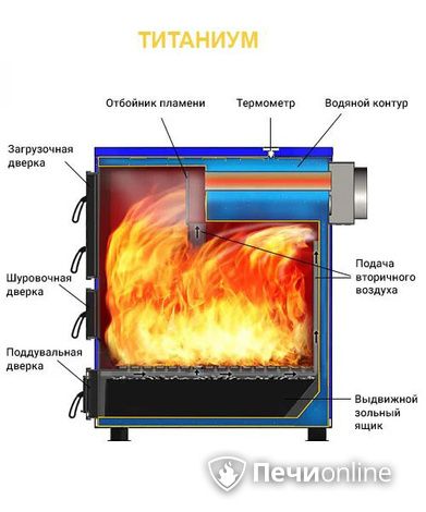 Котлы Везувий Титаниум-65 в Качканаре