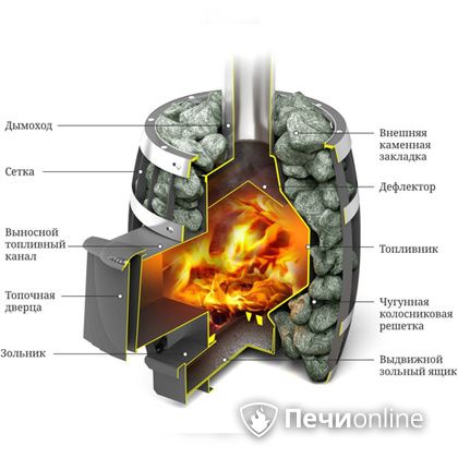 Дровяная банная печь TMF САЯНЫ Мини Carbon в Качканаре
