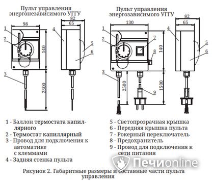Газовая горелка TMF Сахалин-4 Комби 26кВт энергозависимое ДУ в Качканаре