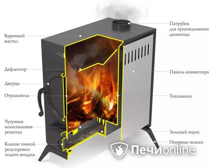 Портативная печь TMF АВОСЬКА антрацит, НК в Качканаре