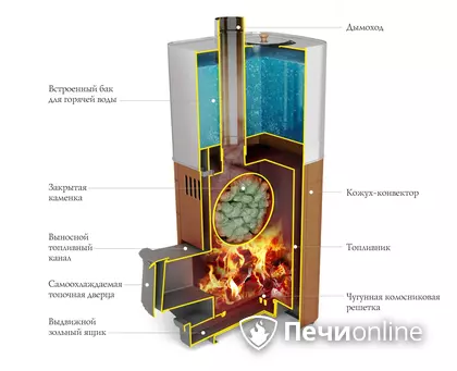 Дровяная печь TMF Бирюса 2013 Carbon Витра ЗК антрацит в Качканаре