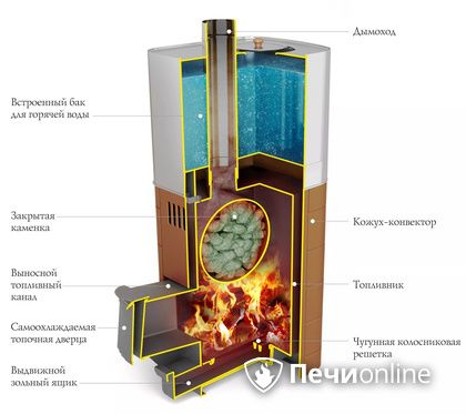 Дровяная печь TMF Бирюса 2013 Carbon Витра ЗК терракота в Качканаре