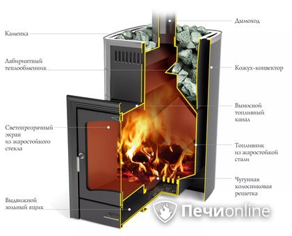 Дровяная печь TMF Калина II Inox БСЭ антрацит НВ ПРА в Качканаре