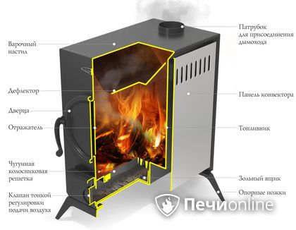 Портативная печь TMF ПП АВОСЬКА INOX НК трубы, ножки в Качканаре