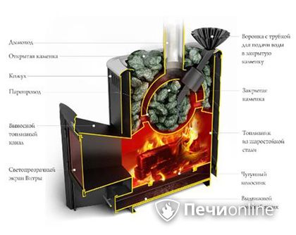 Дровяная печь TMF Гейзер 2014 Carbon ДА КТК ЗК терракота в Качканаре