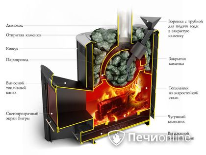 Дровяная печь-каменка TMF Гейзер 2014 Carbon ДН КТК ЗК антрацит в Качканаре
