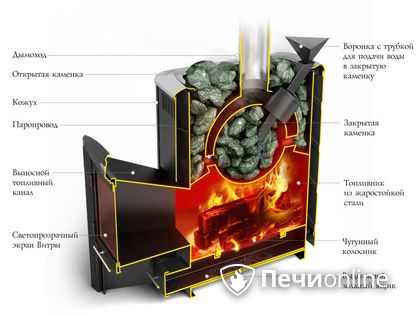 Дровяная печь-каменка TMF Гейзер 2014 Inox ДА КТК ЗК терракота в Качканаре