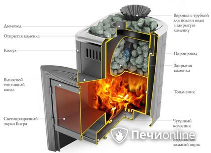 Дровяная печь-каменка TMF Гейзер Мини 2016 Inox Витра ЗК терракота в Качканаре