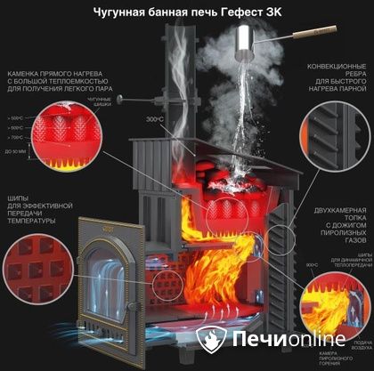 Дровяная печь-каменка Гефест GFS ЗК 30 (П2) в Качканаре