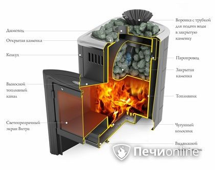 Дровяная банная печь TMF Гейзер Мини 2016 Carbon Витра закрытая каменка антрацит в Качканаре